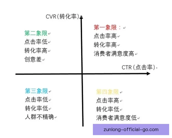 尊龙比分预测技巧分析及实战经验分享助力精准预测策略