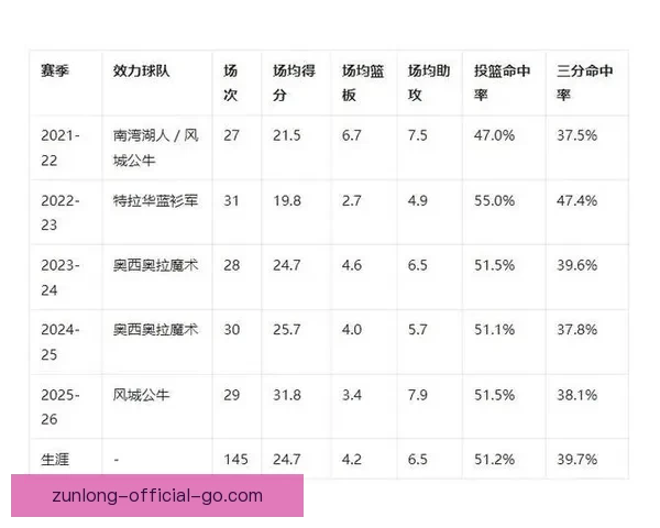 麦克朗超越马杰尔 成为G联盟历史得分王 创造新传奇