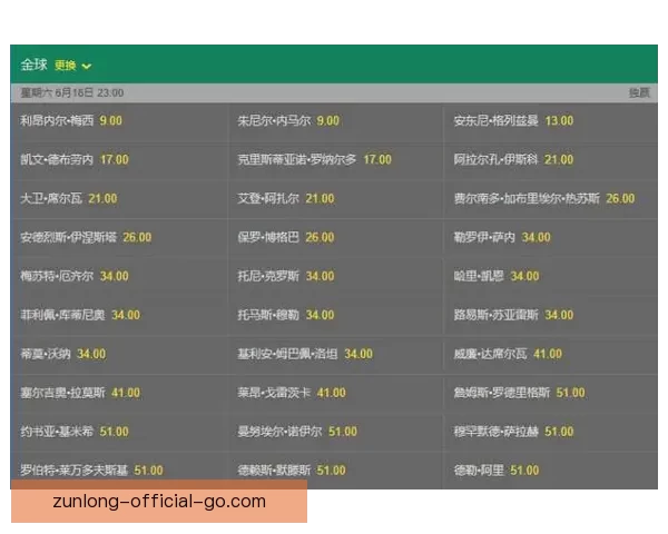世界杯竞猜高赔率平台全新玩法解析助你轻松赢大奖