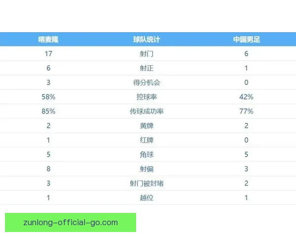 FIFA系列赛国足开局不利九分钟内连丢两球遭喀麦隆零封