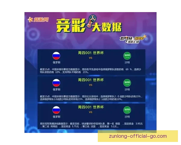 基于大数据挖掘的世界杯竞猜趋势与胜负预测模型研究六届赛事比较分析