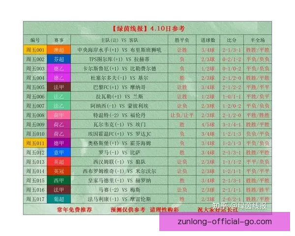 世界杯最新竞猜赔率对比分析及热门球队胜算深度解析