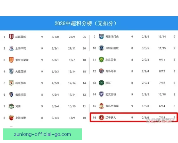曝李金羽下课徐正源接手已签约七号正式带队 曝李金羽下课徐正源接手已签约七号正式带队